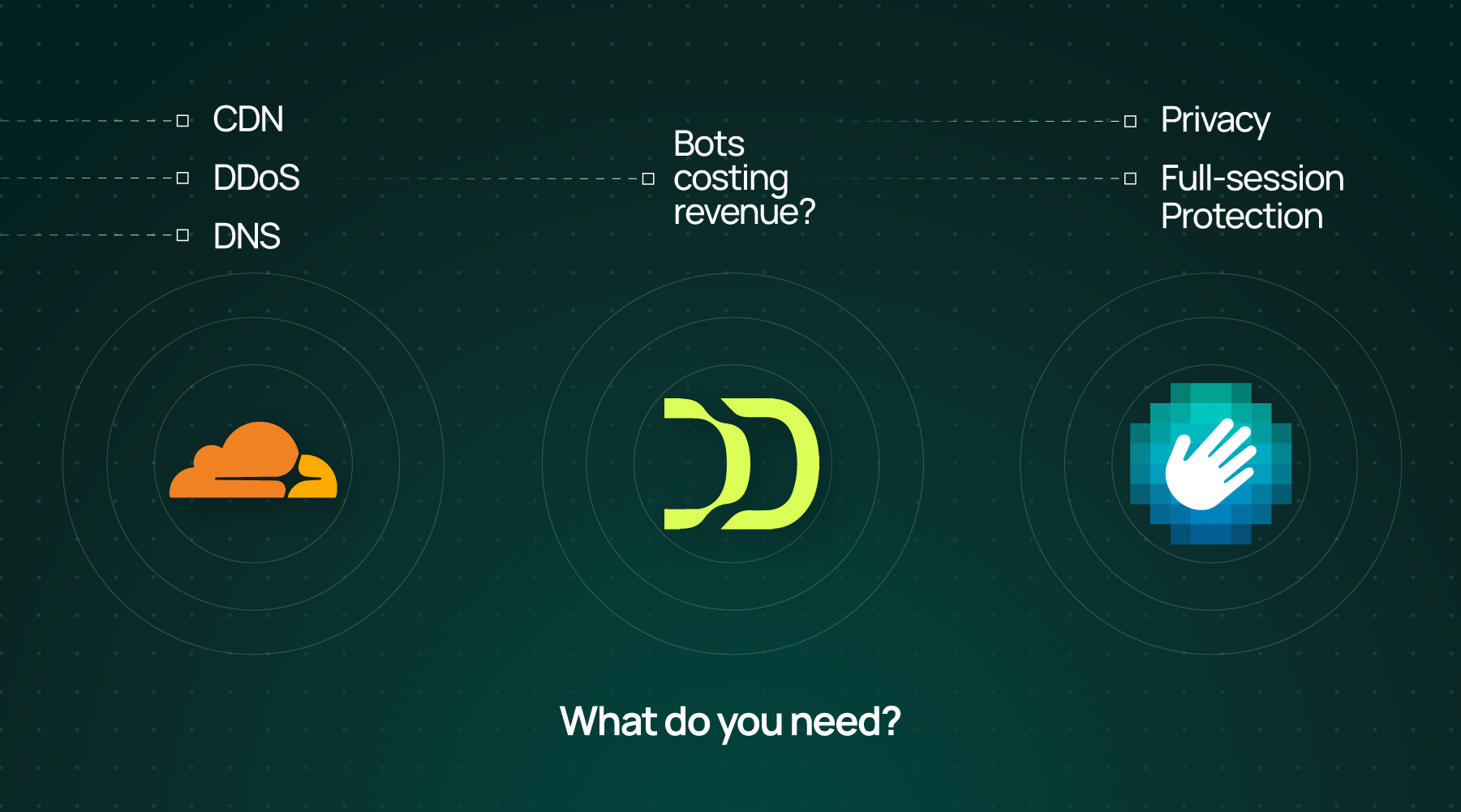 Cloudflare network protection, DataDome application protection, and hCaptcha bot, fraud, and privacy protection